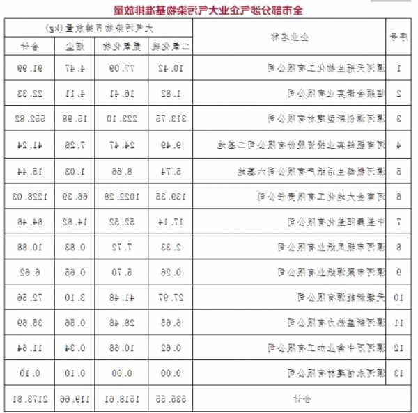 舞阳电梯规格型号表图集，舞阳县2021新开工项目