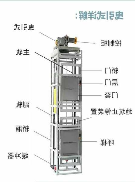 太康建业用的什么电梯型号，太康建业用的什么电梯型号？