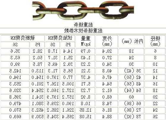 电梯升降机构链条型号规格，电梯链条价格是多少？