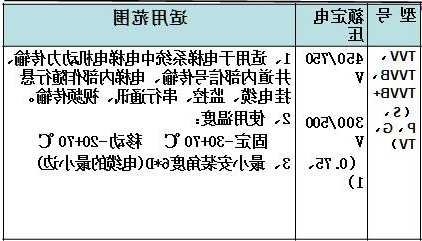 上海综合电梯电缆型号，上海电梯规范！