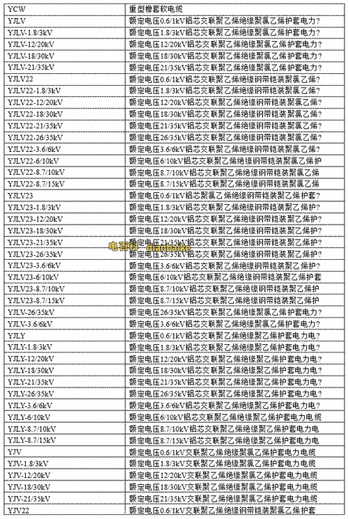 广东网络电梯电缆规格型号，电梯网线