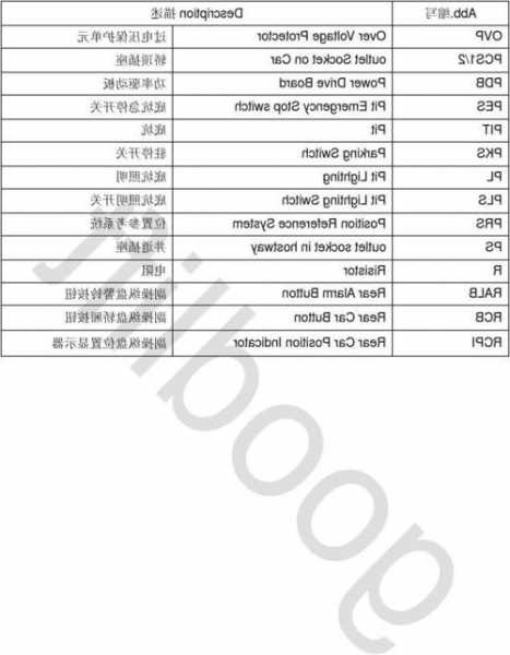 奥的斯电梯型号从哪看？奥的斯电梯代号说明？