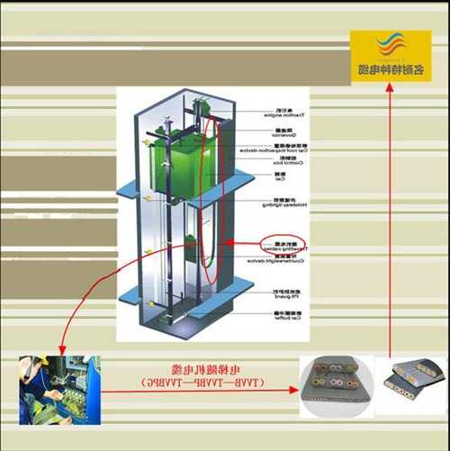 电梯用电缆型号是什么样的，电梯的电缆是怎么布置的！