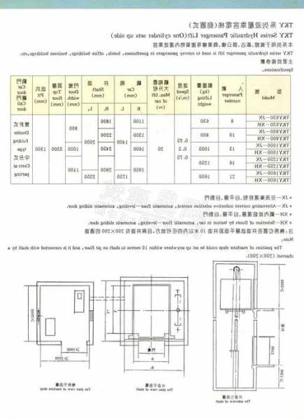 单缸液压电梯型号规格表，单杠液压货梯！