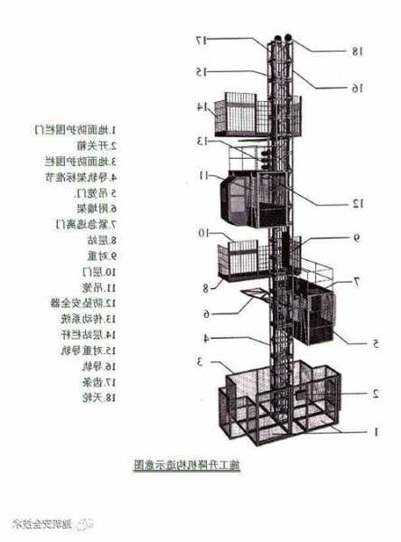 单吊笼施工电梯型号，施工电梯尺寸吊笼的宽度