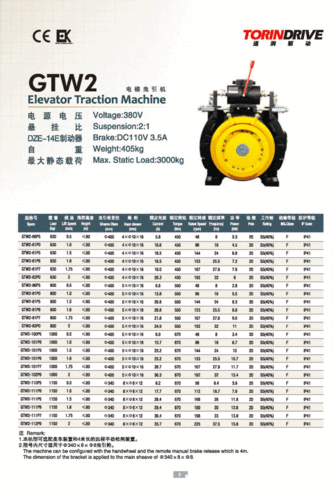 电菱电梯主机型号规格？电菱电梯主机型号规格表？