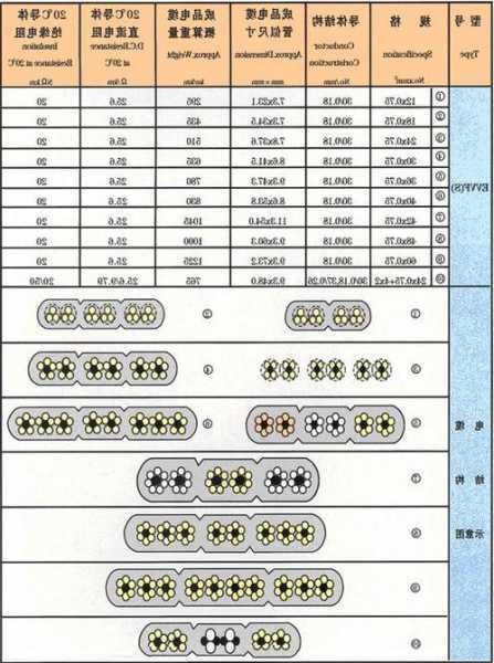 电梯不能用的电缆型号表，电梯电缆使用寿命多久？