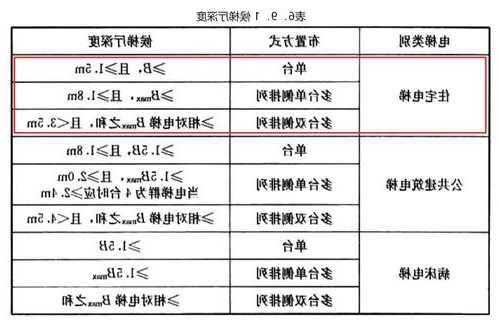 楼层电梯如何选型号图解，楼层电梯如何选型号图解大全