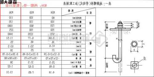 安徽施工电梯地脚螺栓型号，施工电梯地脚螺栓可以植筋吗！