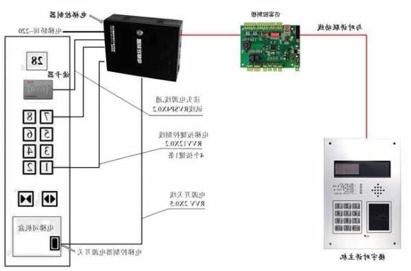 电梯控制模块用什么型号，电梯控制模块用什么型号的？