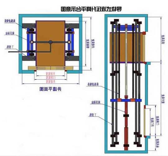 电梯导轨都有什么材质型号？电梯的导轨起什么作用?有几种结构?？