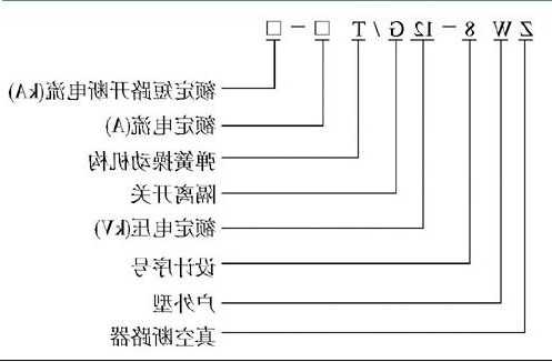 电梯断路器型号，断路器型号含义说明？