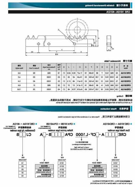 电梯齿条规格型号？齿条电梯致命缺点？