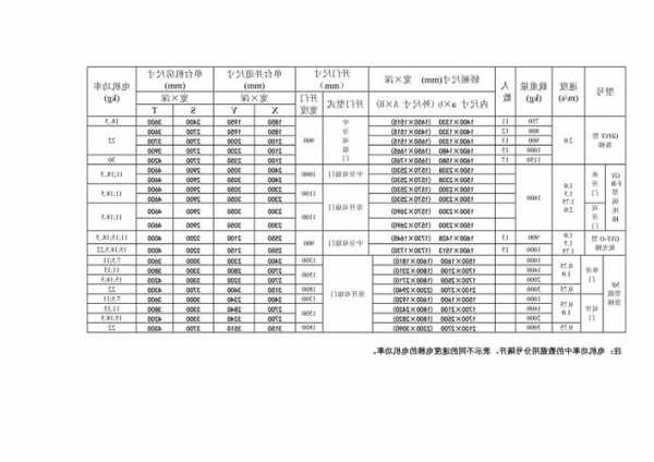 日立家用电梯成品型号含义，日立电梯规格型号？