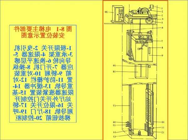 电梯配件操纵臂型号表示，电梯轿臂