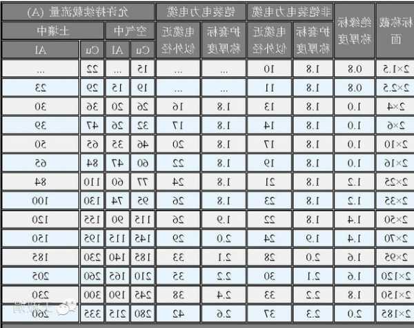 电梯空调电缆怎么选型号，电梯空调电缆怎么选型号图解！