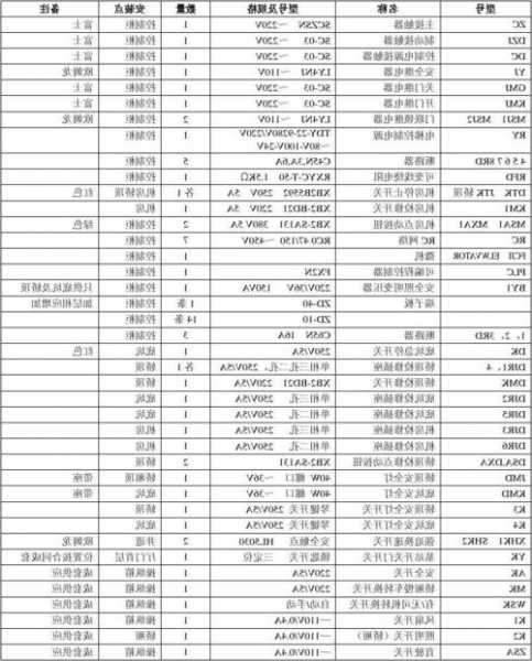 富士电梯型号大全及价格，富士电器！