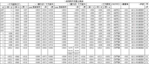 泌阳电梯规格型号表格图片，泌阳电梯规格型号表格图片及价格！