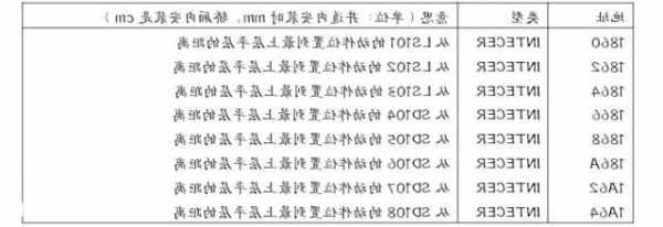 电梯型号字母w表示什么，电梯型号中b是什么意思？