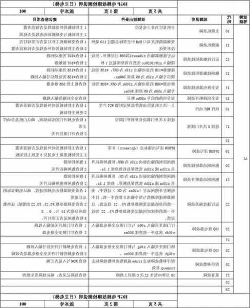 日立电梯毛刷标准型号，日立电梯清理故障方法！