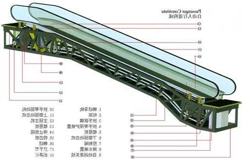 电梯扶手带型号怎么看图解，电梯扶手带结构