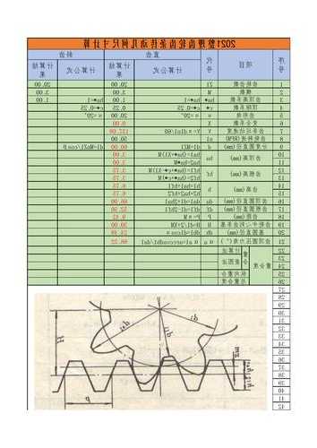 施工电梯齿轮型号要求规范，施工电梯齿条各部几何尺寸？