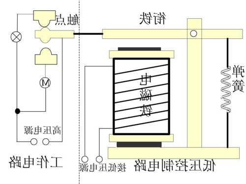 电梯常用电磁继电器型号，电梯继电器的工作原理及作用？