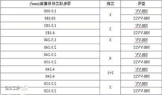 电梯主线缆型号规格表图片，电梯主线电缆怎么走图片