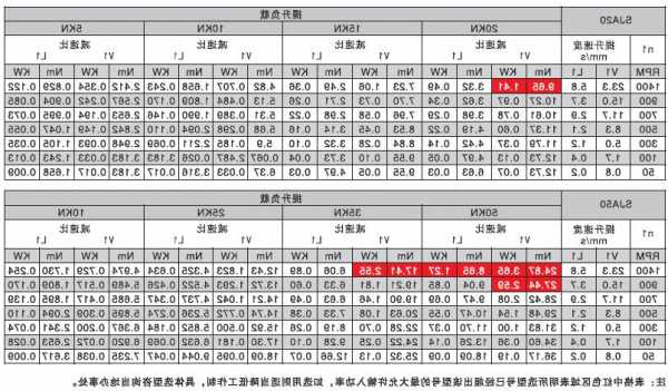 工业螺旋电梯型号参数规格？螺旋电梯的工作原理？