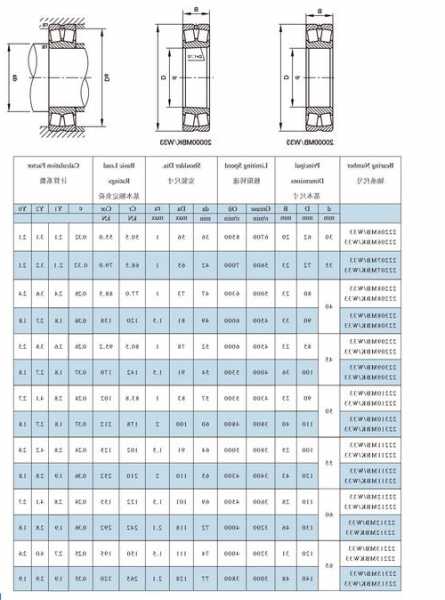青海电梯轴承型号，电梯轴承价格！