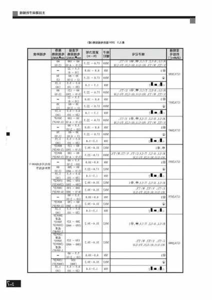 安川双菱电梯型号怎么看？安川双菱电梯主板密码？