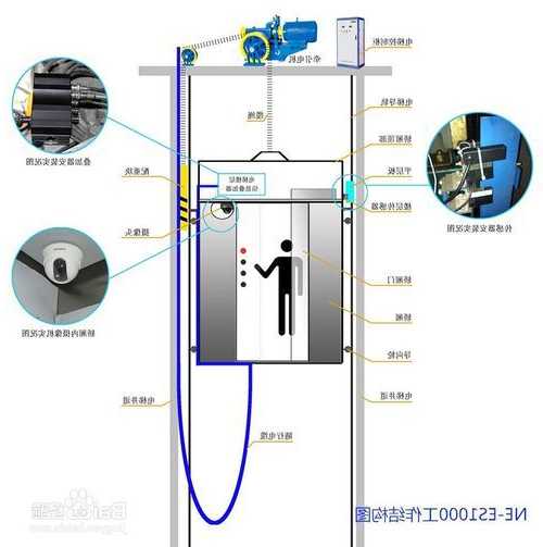 电梯监控用什么型号电池，电梯监控用多少毫米？