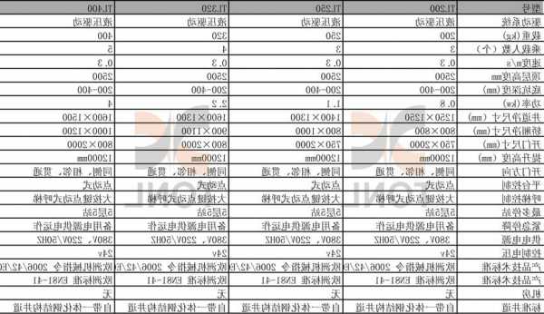 各种型号电梯参数表图片，了解电梯的型号及规格