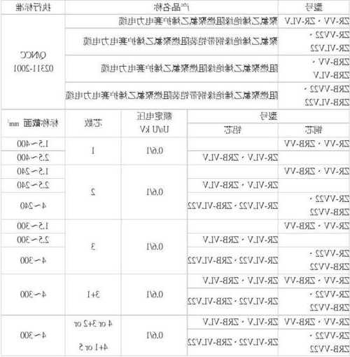 阻燃电梯电缆型号大全图片？阻燃电缆百科？