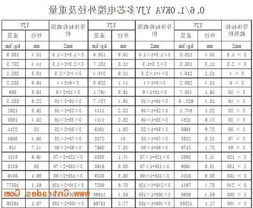 日立电梯压扁电缆型号规格，日立电梯压扁电缆型号规格表？