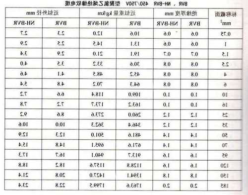 日立电梯压扁电缆型号规格，日立电梯压扁电缆型号规格表？