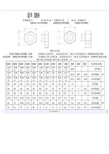 电梯现场螺栓型号表示图，施工电梯的螺帽规范！