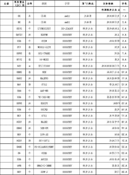 电梯备件规格型号？电梯 备件数量规定？