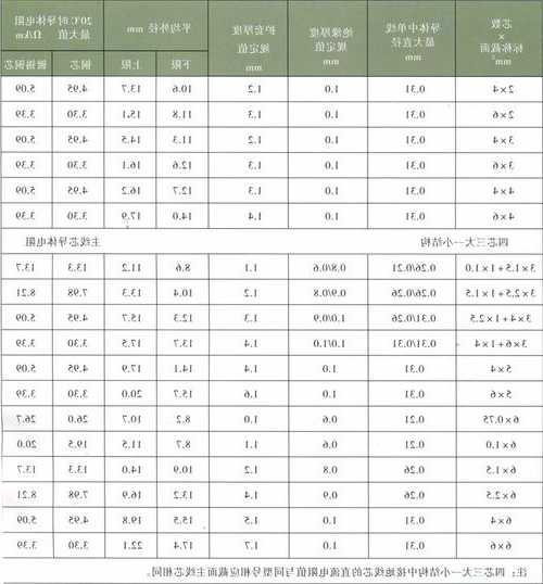 莆田电梯电缆型号，电梯电缆型号规格