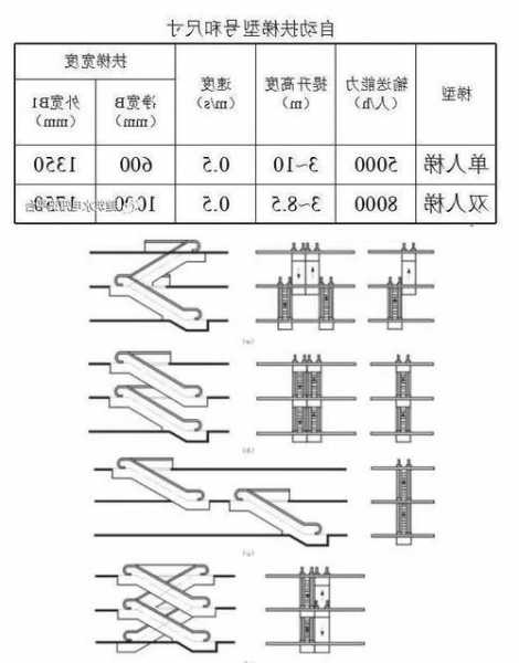 扶墙电梯型号？扶墙电梯型号规格？