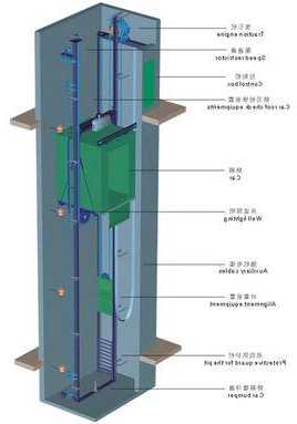 苏州德奥电梯无机房有啥型号，苏州德奥电梯安装图纸