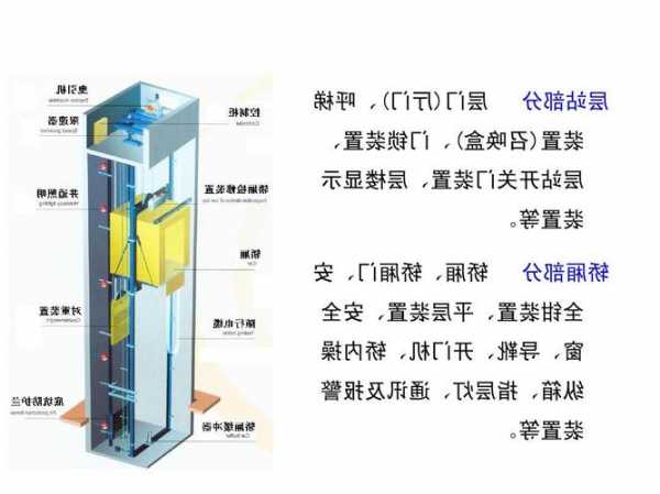 电梯平层设备有哪些型号，电梯平层装置一般采用哪两种装置?？