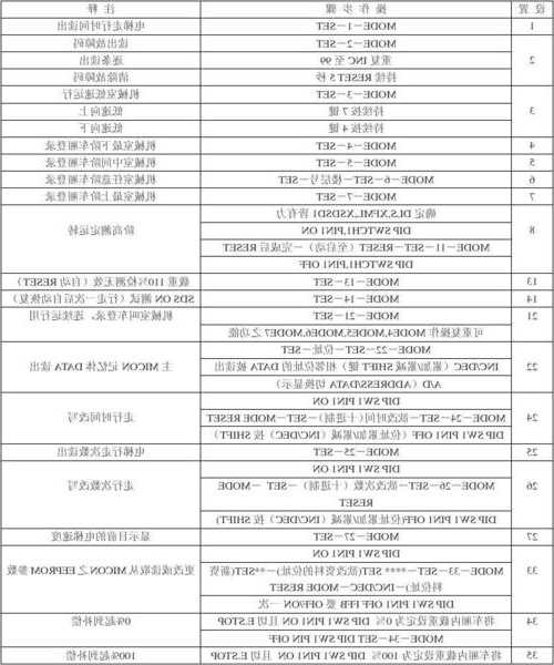 永大电梯型号查询系统下载，永大电梯查故障方法！