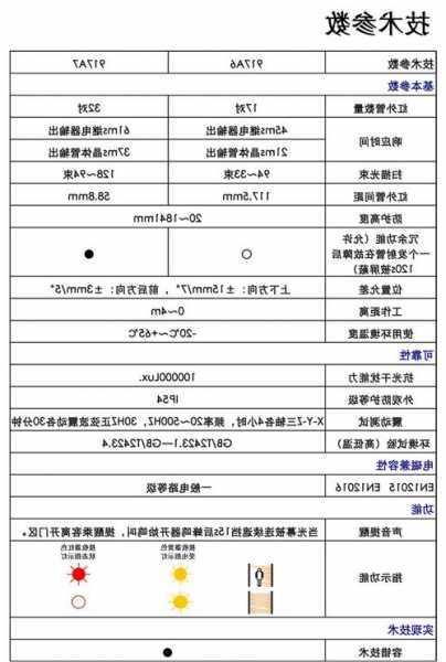 三菱电梯光幕型号200R？三菱电梯光幕200说明书？