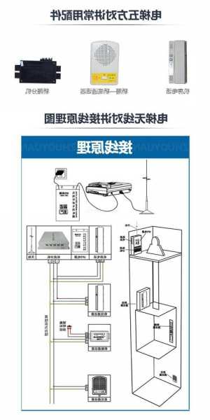 立诚电梯无线对讲型号说明？立诚电梯无线对讲型号说明图片？