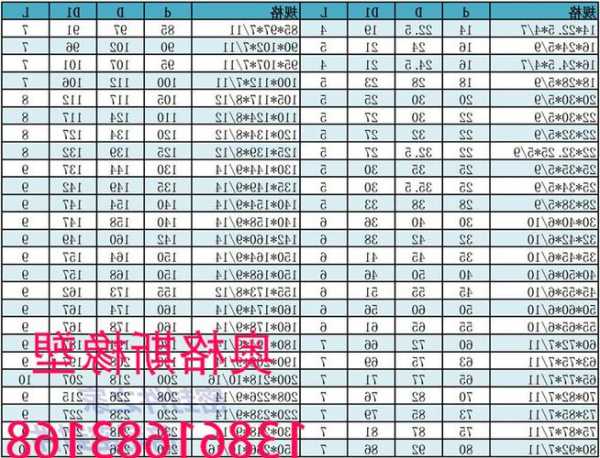 电梯减速器油封型号大全？电梯减速箱油温不应高于多少？