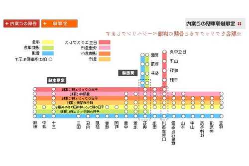 阪急电梯品牌型号？阪急电车线路图？