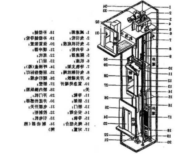 西门子小型电梯型号大全？西门子小型电梯型号大全图解？