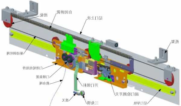 电梯门机构分为几种型号，电梯门机结构图标示！