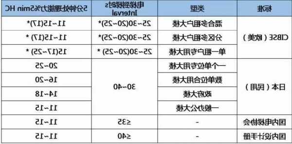 超高层电梯有哪些型号图片，超高层电梯有哪些型号图片及价格